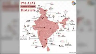47,328 Villages Selected under PM-AJAY Adarsh Gram