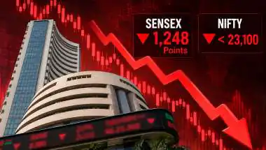 Sensex Tanks 1,248 Points, Nifty Slips Below 23,100