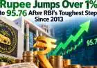 Rupee Jumps Over 1% to 95.76 After RBI’s Toughest Steps Since 2013