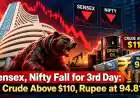 Sensex, Nifty Fall for 3rd Day: Crude Above $110, Rupee at 94.81