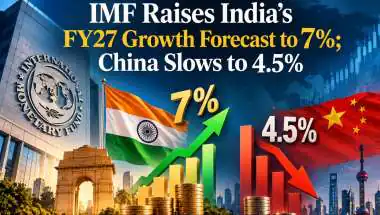IMF Raises India’s FY27 Growth Forecast to 7%; China Slows to 4.5%