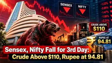 Sensex, Nifty Fall for 3rd Day: Crude Above $110, Rupee at 94.81