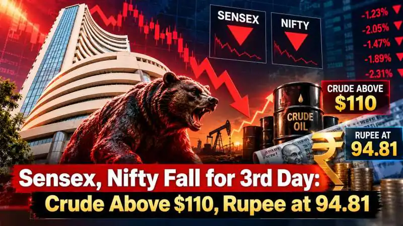 Sensex, Nifty Fall for 3rd Day: Crude Above $110, Rupee at 94.81